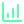 Performance Analysis